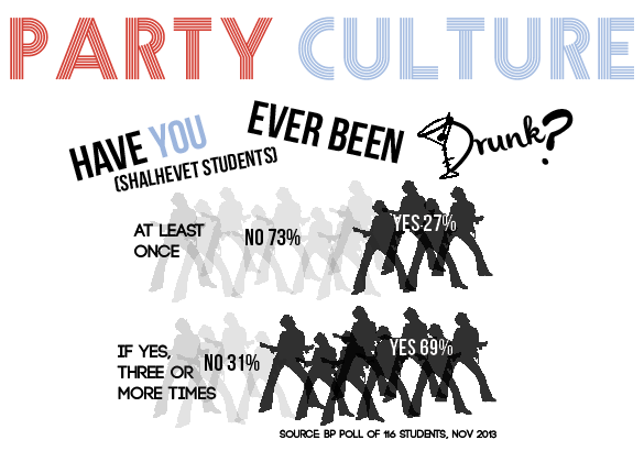 Party Culture