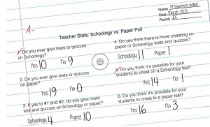 CHEATOLOGY: More than twice as many students say they cheat on Schoology as on paper