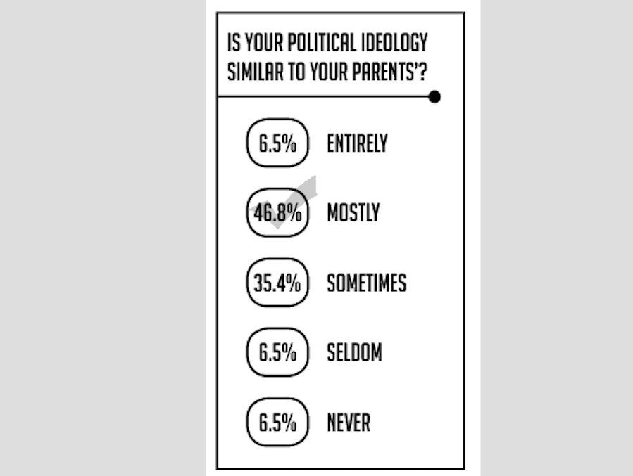 Shalhevet+votes+for+president+still+up+for+grabs%2C+according+to+poll