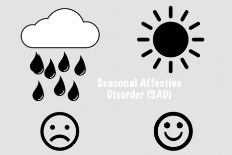 How to deal with Seasonal Affective Disorder this winter
