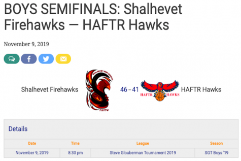 Shalhevet Firehawks boys beat HAFTR Hawks 46-41 and will face the Frisch Cougars at 11:30 in the championship game!