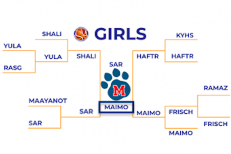 MAIMONIDES MCATS girls win 5th Annual Glouberman Tournament