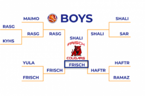 Frisch Cougars boys win 5th Annual Glouberman Tournament