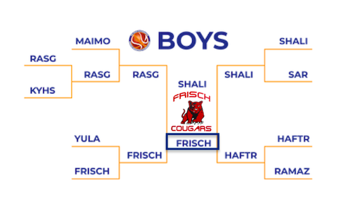 BOYS CHAMPIONSHIP: Shalhevet Firehawks — Frisch Cougars ...