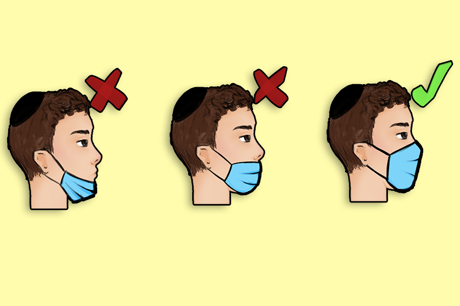 FIT%3A+Which+one+are+you%3F+The+right+way+to+wear+a+mask+is+covering+your+nose%2C+not+your+neck.