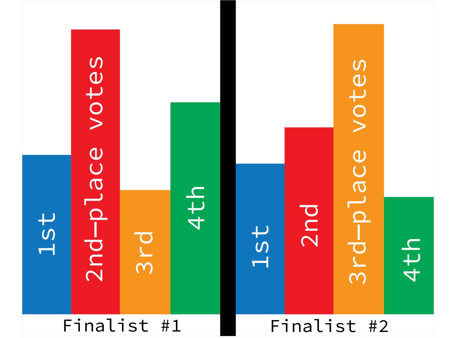 Part 2 of my character ranking- 3rd got last- 20th place, vote for