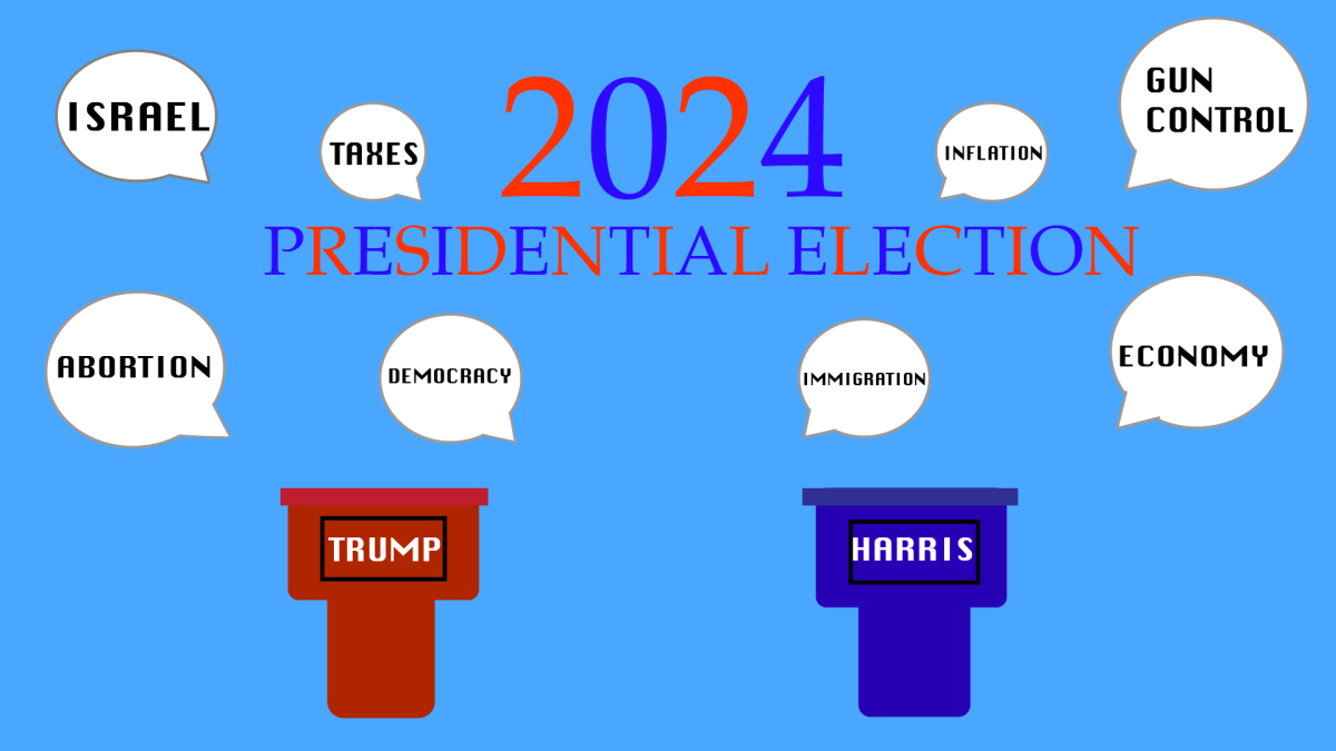 ISSUES: A Boiling Point online poll surveyed students on presidential candidates and important issues in advance of Election Day on Nov. 5. As in the U.S. election, Mr. Trump won by a large margin.